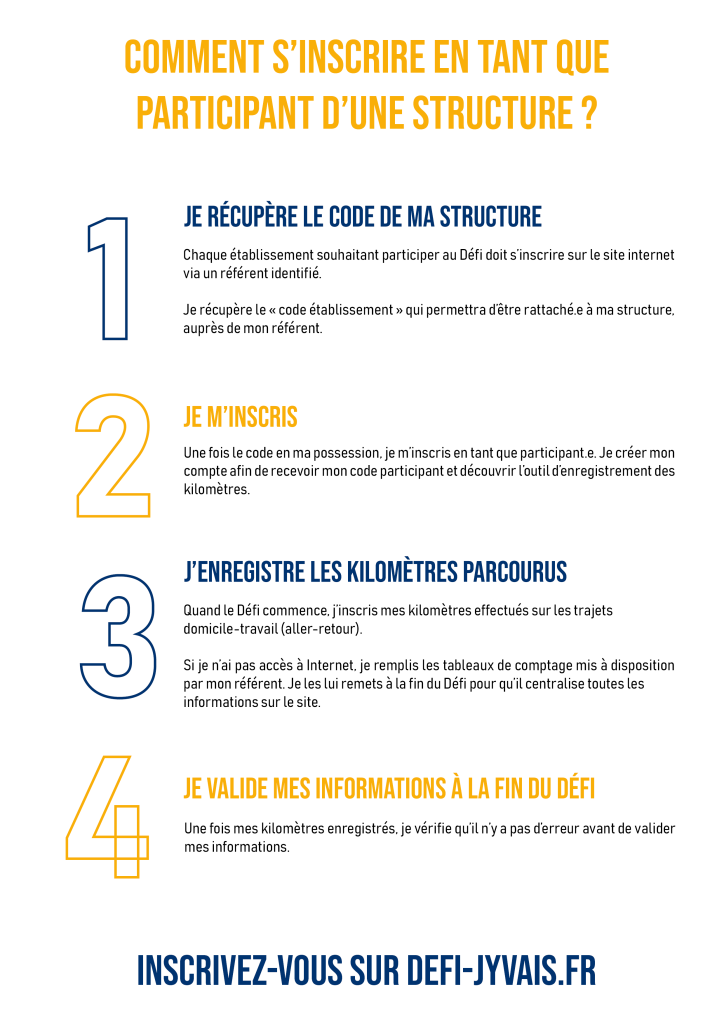 Comment s'inscrire au défi ? Etape 1 : je récupère le code de ma structure. Etape 2 : je m'inscris. Etape 3 : j'enregistre les kilomètres parcourus. Etape 4 : je valide mes informations à la fin du défi.